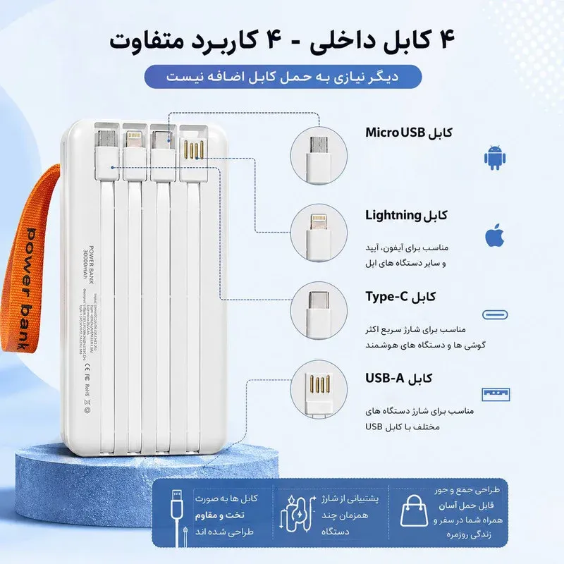 پاوربانک 22.5 وات آی تی لینک مدل 3LCD ظرفیت 30000 میلی‌آمپر‌ساعت، تصویر 3
